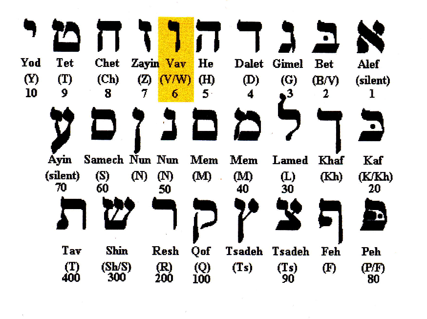 The Hebrew Alphabet = The Number of a Man's Name | 666 | Satan | Devil