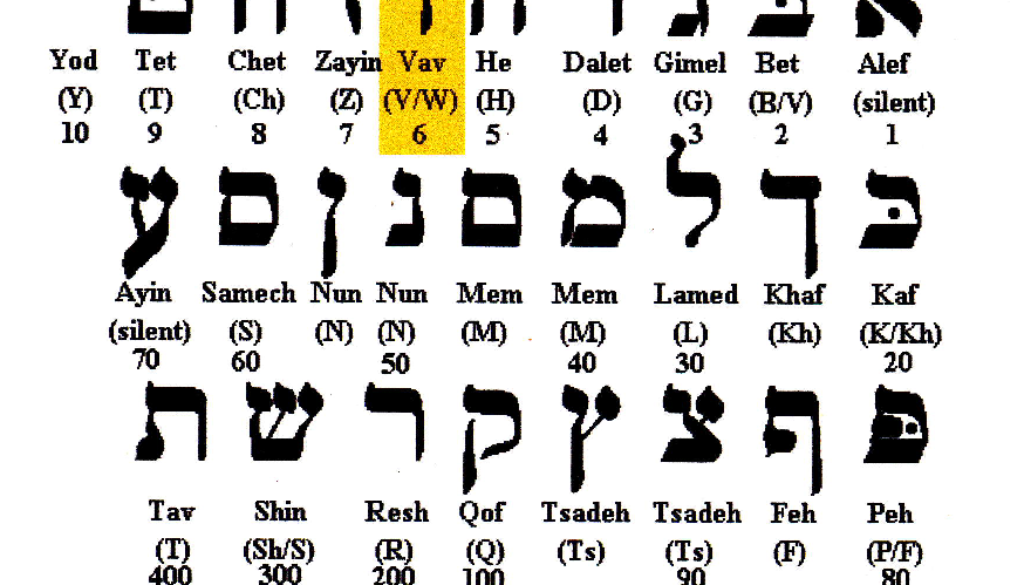 The_Hebrew_Alphabet_Numerical