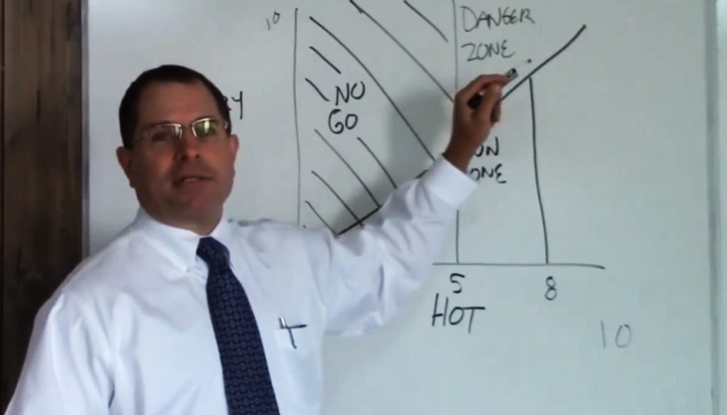 Hot-Crazy Chart Matrix - A Mans Guide to Women