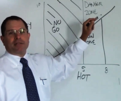 Hot-Crazy Chart Matrix - A Mans Guide to Women